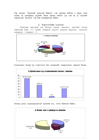 Төр засгаас “Хүнсний аюулгүй байдал” гэж зарлаад байгаа ч эрүүл хүнс
талаас нь анхаараад түүнийг боож савлах нийлэг уут сав нь уг хүнсийг
хордуулдаг болохыг тэр бүр анзаарахгүй байна.
А. Хэрэглэгчийн судалгаа
Худалдан авагчдын сав баглаад хандах хандлага, эрэлтийг судлах
зорилгоор нийт 100 хүнийг хамарсан асуулга судалгаа явууллаа. Асуулгыг
хавсаргав ( хавсралт 1).
1. Насны ангилал

41-45
12%

46-с дээш
9%

20-25
26%

36-40
13%

26-30
15%

31-35
25%

Судалгаанд гялгар уут хэрэглэдэг бүх хүмүүсийг хамруулахыг зорьсон болно.
2. Ãÿëãàð óóòàí ä õ¿í ñ õóäàëäààëäàã î áüúêòû í ñóäàëãàà
80
70

ñóï åðì àðêåò

60
äýëã¿¿ð

50
40

õ¿í ñí è é çàõ

30
20
ò¿ö

10
0

Гялгар уутыг худалдаалдаггүй хүнсний цэг, нэгж байхгүй байна.
3. Öààñàí óóòí û õýðýãëýýí èé ñóäàëãàà

çàðè ì ä àà
36%
õýðýãëýä ýãã¿é
54%
òî ãòì î ë
10%

 