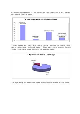 Судалгаанд оролцогчдын 54% нь цаасан уут хэрэглэдэггүй гэсэн нь хэрэглээ
бага байгааг харуулж байна.
4. Цаасан уут хэрэглэдэггүйн шалтгаан
80

цаасан уут
зардаггүй

70
60
50
гялгар уут хямд

40

гялгар уутыг
дахин ашиглах
боломжтой

30
20
10

цаасан уут
үнэтэй

0

Хүмүүс цаасан уут хэрэглэхгүй байгаа үндсэн шалтгаан нь цаасан уутыг
гадуур зардаггүйтэй холбоотой байна. Иймд хэрэглэгчдэд сонголт байхгүй
учраас гялгар уутыг ихээр хэрэглэдэг нь харагдаж байна.
5. Ãÿëãàð óóòí û ñº ðº ã õî ðòî é òàëû ã ì ýäýõ

ì ýäýõã¿é
12%

ì ýäí ý
88%

Хүн бүр гялгар уут ямар нэгэн сөрөг талтай болохыг мэддэг нь илт байна.

 