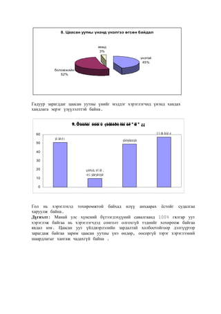 8. Цаасан уутны үнэнд үнэлгээ өгсөн байдал

хямд
3%
үнэтэй
45%
боломжийн
52%

Гадуур зарагддаг цаасан уутны үнийг мэддэг хэрэглэгчид үнэнд хандах
хандлага эерэг үзүүлэлттэй байна.
9. Öààñàí óóòí û çàãâàðò ñàí àë º ãí º ¿¿
î î ñî ðòî é

60
ýí ãè é í

ýâõýãääýã

50
40
30
20
10

çóðàã, ëî ãî ,
÷è ì ýãëýëòýé

0

Гол нь хэрэглэхэд тохиромжтой байхад илүү анхаарах ёстойг судалгаа
харуулж байна.
Дүгнэлт: Манай улс хүнсний бүтээгдэхүүний савалгаанд 100% гялгар уут
хэрэглэж байгаа нь хэрэглэгчдэд сонголт олгохгүй тэднийг хохироож байгаа
явдал юм. Цаасан уут үйлдвэрлэлийн зардалтай холбоотойгоор дэлгүүрээр
зарагдаж байгаа зарим цаасан уутны үнэ өндөр, оосоргүй зэрэг хэрэглээний
шаардлагыг хангаж чадахгүй байна .

 