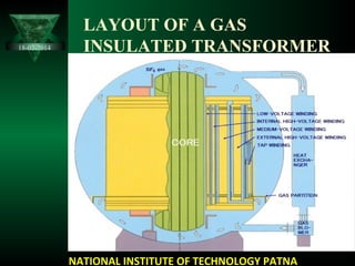 LAYOUT OF A GAS
INSULATED TRANSFORMER
NATIONAL INSTITUTE OF TECHNOLOGY PATNA
18-02-2014
 