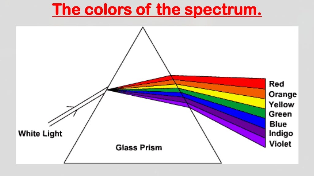 Ch.12.less.12.how does light travel and interact with matter