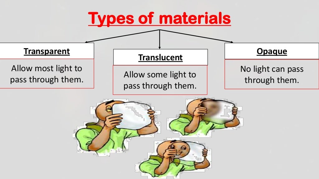 Ch.12.less.12.how does light travel and interact with matter