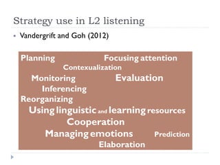 Strategy use in L2 listening
 Vandergrift and Goh (2012)
Planning Focusing attention
Contexualization
Monitoring Evaluation
Inferencing
Reorganizing
Using linguisticand learningresources
Cooperation
Managingemotions Prediction
Elaboration
 