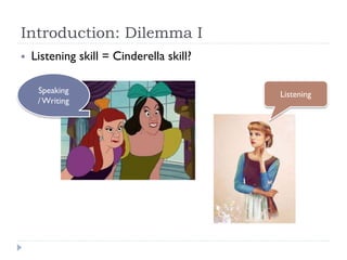 Introduction: Dilemma I
 Listening skill = Cinderella skill?
Speaking
/ Writing
Listening
 