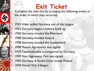 Exit Ticket
• Complete the time line by arranging the following events in
the order in which they occurred.
• 1933 Hitler pulled Germany out of the League
• 1935 Germany began a military build up
• 1936 Germany invaded the Rhineland
• 1938 Germany Invaded Austria
• 1938 Germany invaded the Sudetenland
• 1938 Munich Agreement was signed
• 1939 Czechoslovakia is conquered by Germany
• 1939 Non Aggression Pact was signed
• 1939 Germany & Soviet Union invade Poland
• 1939 World War II Begins
 