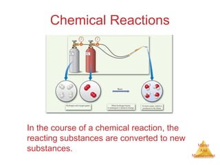 Matter 
And 
Measurement 
Chemical Reactions 
In the course of a chemical reaction, the 
reacting substances are converted to new 
substances. 
 
