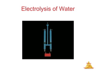Matter 
And 
Measurement 
Electrolysis of Water 
 