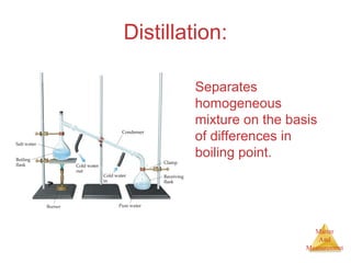 Matter 
And 
Measurement 
Distillation: 
Separates 
homogeneous 
mixture on the basis 
of differences in 
boiling point. 
 