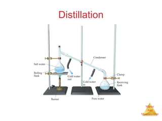 Matter 
And 
Measurement 
Distillation 
 