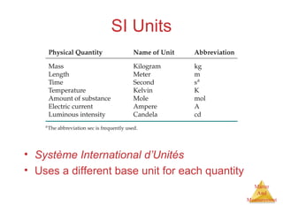 Matter 
And 
Measurement 
SI Units 
• Système International d’Unités 
• Uses a different base unit for each quantity 
 
