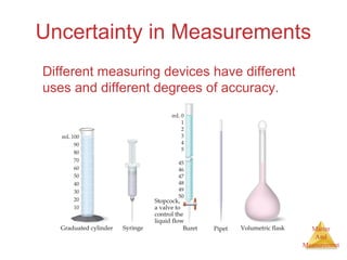 Matter 
And 
Uncertainty in Measurements 
Different measuring devices have different 
uses and different degrees of accuracy. 
Measurement 
 