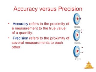 Matter 
And 
Measurement 
Accuracy versus Precision 
• Accuracy refers to the proximity of 
a measurement to the true value 
of a quantity. 
• Precision refers to the proximity of 
several measurements to each 
other. 
