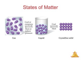 Matter 
And 
Measurement 
States of Matter 
 
