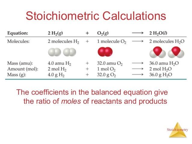 What is a stoichiometric coefficient?