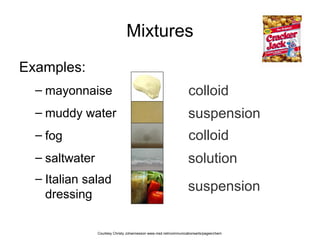 Mixtures
Examples:
– mayonnaise
– muddy water
– fog
– saltwater
– Italian salad
dressing
Courtesy Christy Johannesson www.nisd.net/communicationsarts/pages/chem
colloid
suspension
colloid
solution
suspension
 