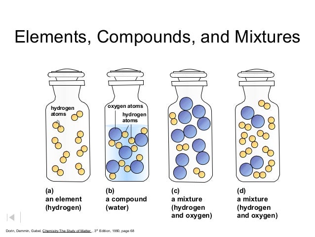 examples mixtures chem of of Ch. ppt matter classification 2 examples mixtures chem of of Ch. ppt matter classification 2
