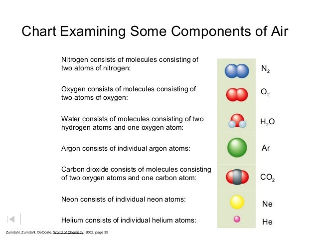 Classification Of Matter Chart