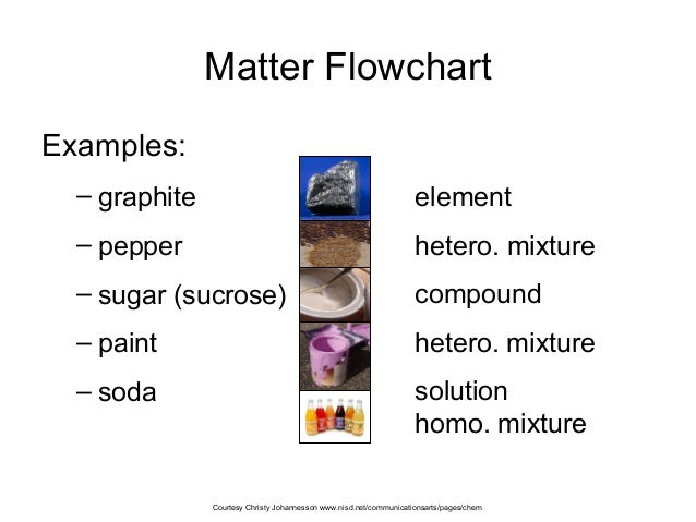 Classification Of Matter Flow Chart Worksheet