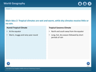 World Geography 
Chapter 3 
Main Idea 2: Tropical climates are wet and warm, while dry climates receive little or 
no rain. 
Humid Tropical Climate 
• At the equator 
• Warm, muggy and rainy year-round 
Next Previous 
Copyright © by Houghton Mifflin Harcourt Publishing Company 
Tropical Savanna Climate 
• North and south away from the equator 
• Long, hot, dry season followed by short 
periods of rain 
 