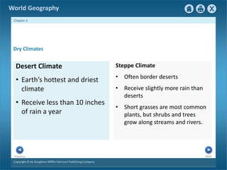 World Geography 
Chapter 3 
Dry Climates 
Desert Climate 
• Earth’s hottest and driest 
climate 
• Receive less than 10 inches 
of rain a year 
Next Previous 
Copyright © by Houghton Mifflin Harcourt Publishing Company 
Steppe Climate 
• Often border deserts 
• Receive slightly more rain than 
deserts 
• Short grasses are most common 
plants, but shrubs and trees 
grow along streams and rivers. 
 