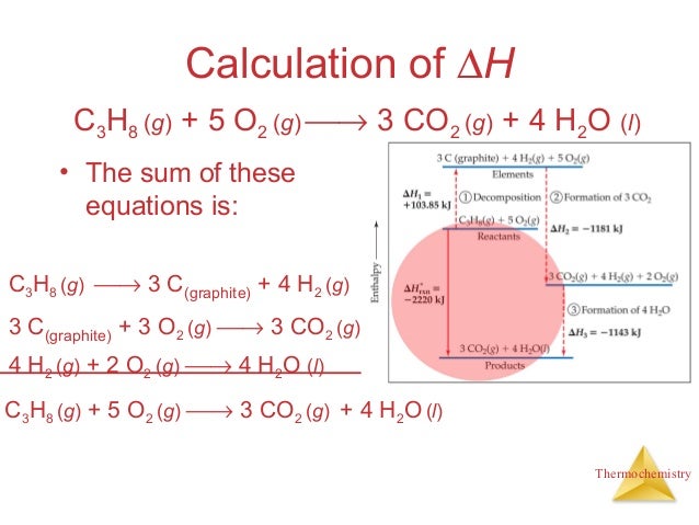 Ch 5 Thermochemistry