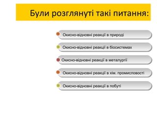 Були розглянуті такі питання: 
Окисно-відновні реакції в природі 
Окисно-відновні реакції в біосистемах 
Окисно-відновні р...
