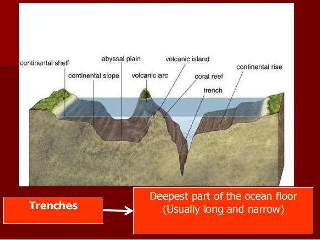 Ch 5 Less 1 How Can We Describe Earth S Features 2