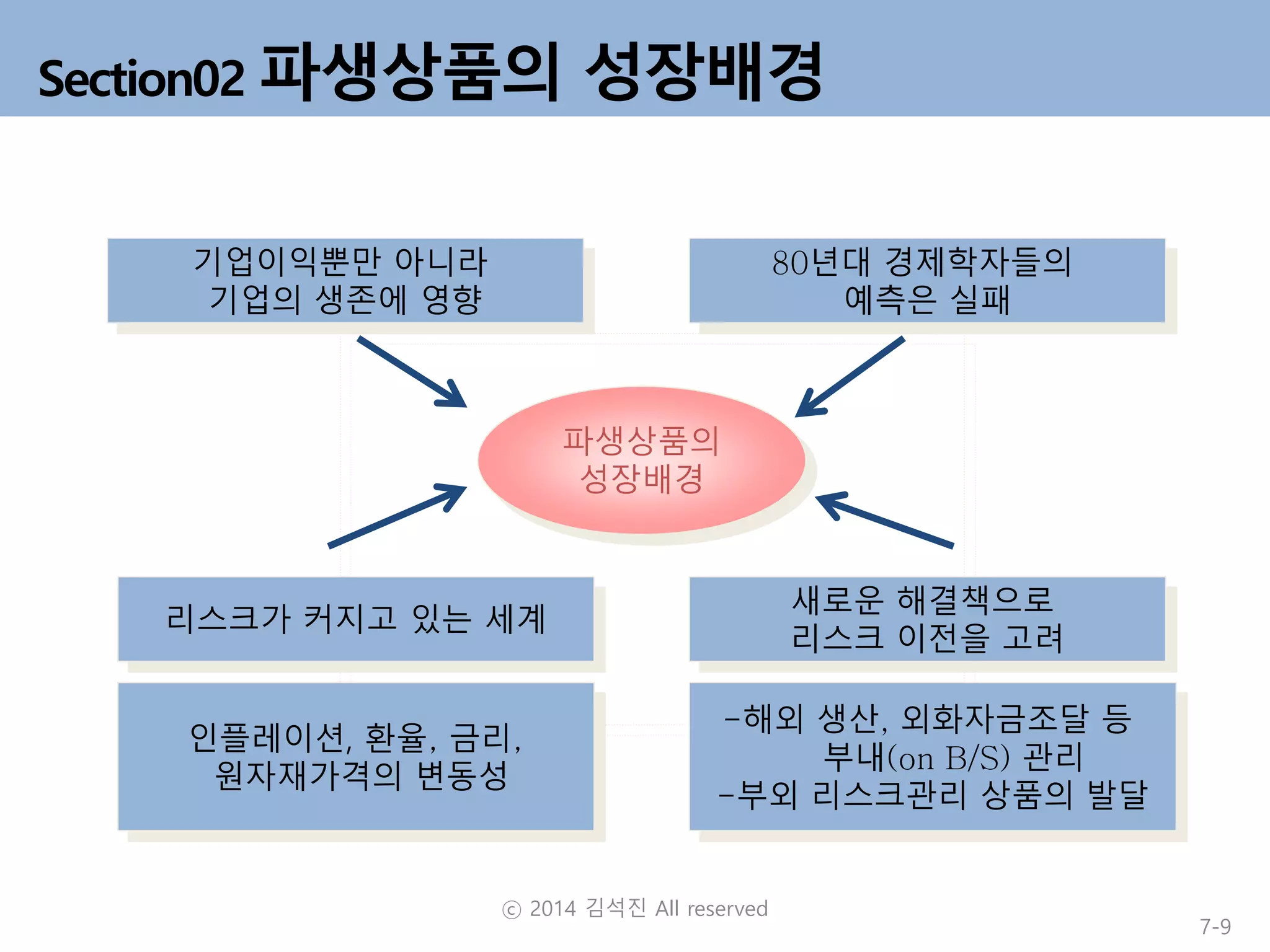 Ch.7 파생상품 | PDF