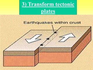 3) Transform tectonic 
plates 
 
