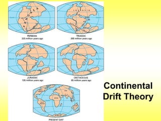 Continental 
Drift Theory 
 