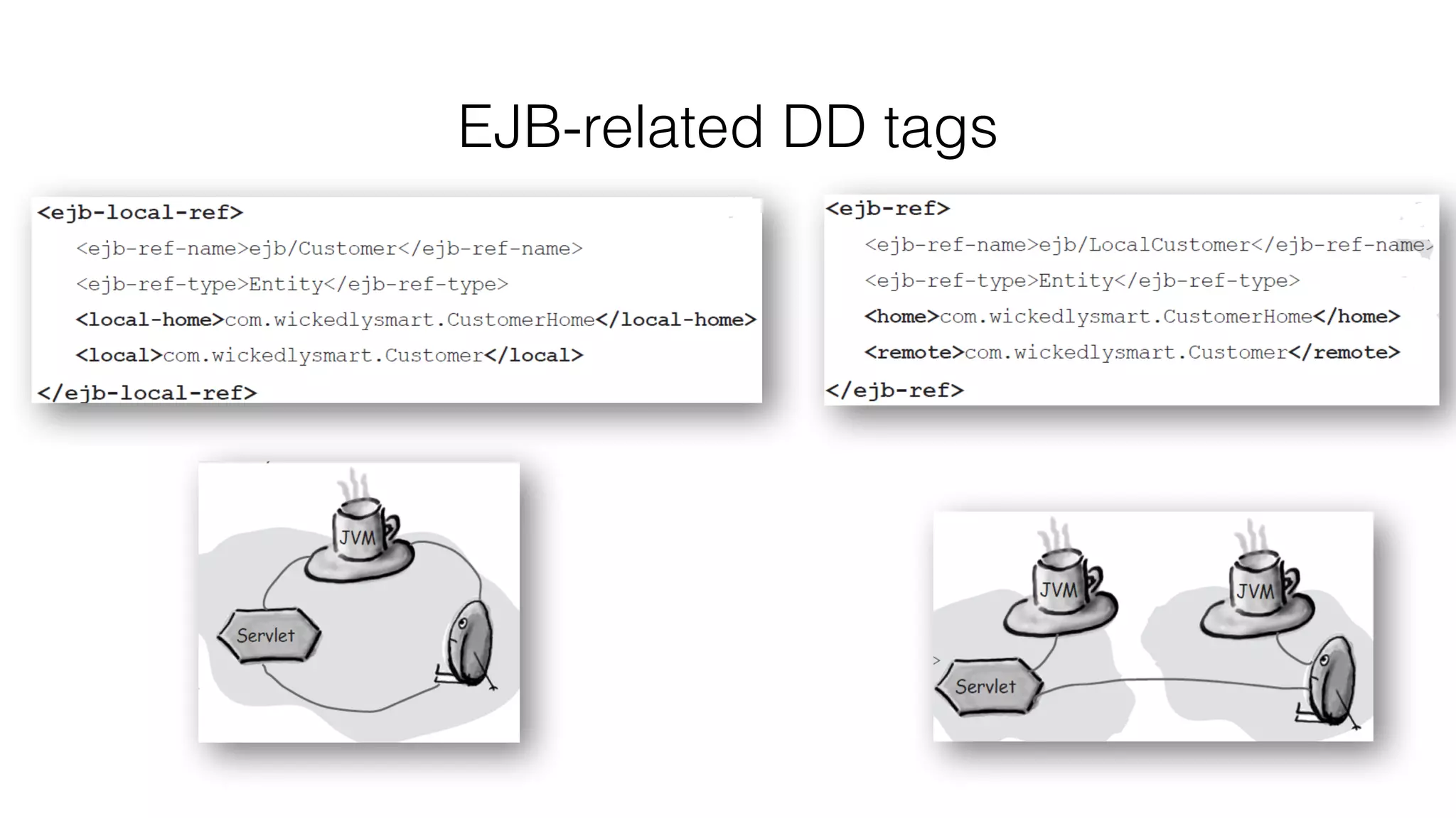 EJB-related DD tags