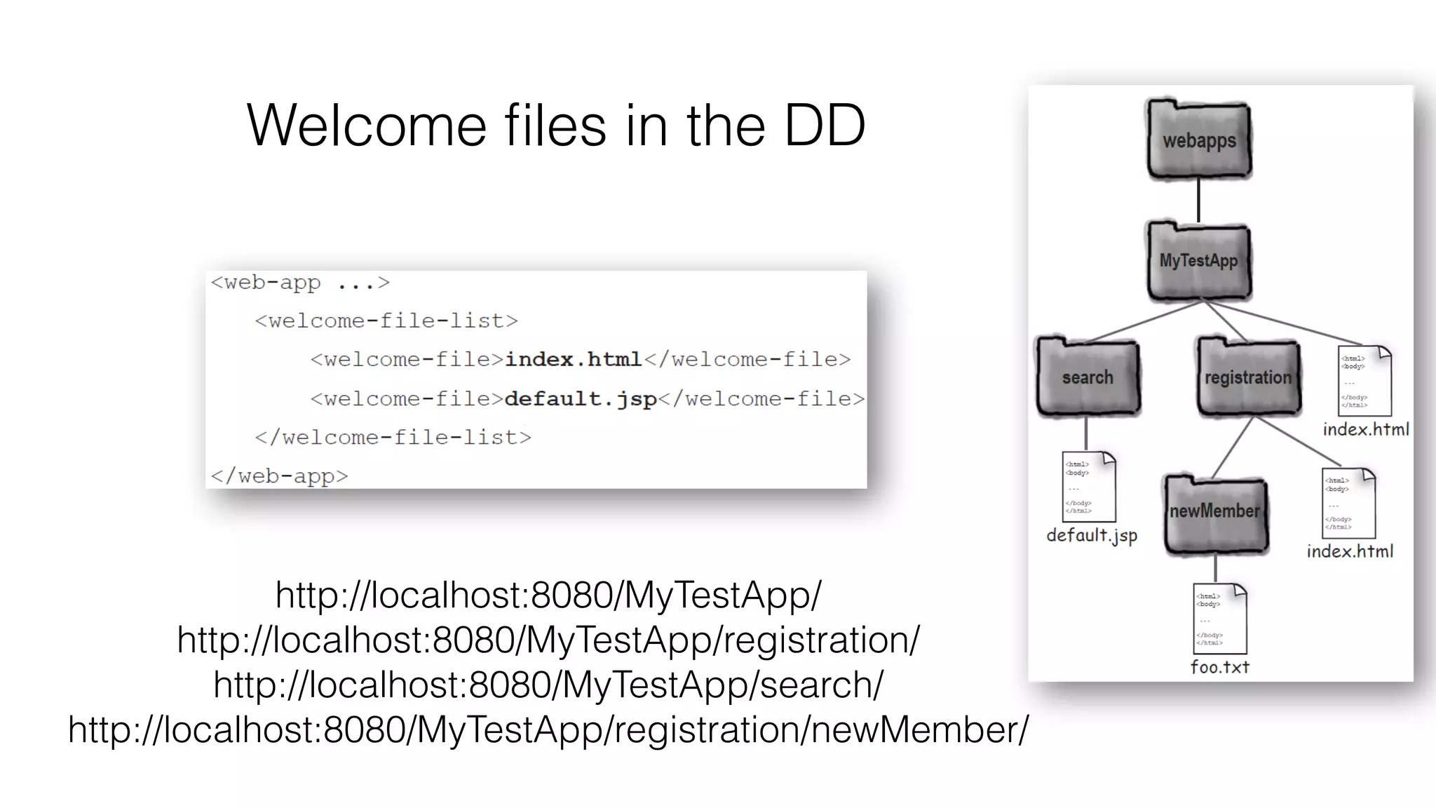 Welcome files in the DD
http://localhost:8080/MyTestApp/
http://localhost:8080/MyTestApp/registration/
http://localhost:8080/MyTestApp/search/
http://localhost:8080/MyTestApp/registration/newMember/