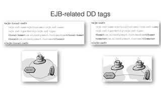 EJB-related DD tags
 