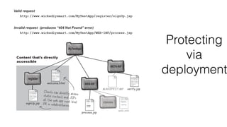 Protecting
via
deployment
 