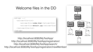 Welcome ﬁles in the DD
http://localhost:8080/MyTestApp/
http://localhost:8080/MyTestApp/registration/
http://localhost:8080/MyTestApp/search/
http://localhost:8080/MyTestApp/registration/newMember/
 