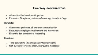 Chapter -14 Business Communication .pptx