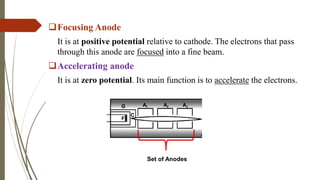 CH-14 Electromagnetism.pptx