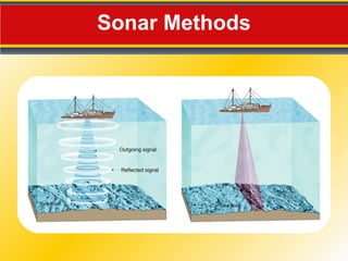 Sonar Methods 
