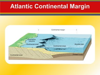 Atlantic Continental Margin 