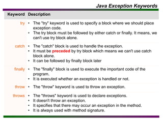Ch-1_5.pdf this is java tutorials for all | PPT