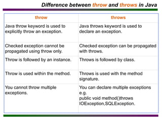 Ch-1_5.pdf this is java tutorials for all | PPT
