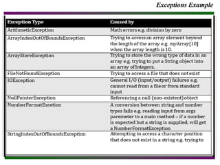 Exceptions Example
 