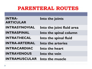 PARENTERAL ROUTES
INTRA-            Into the joints
ARTICULAR
INTRASYNOVIAL  Into the joint fluid area
INTRASPINAL    Into the spinal column
INTRATHECAL    Into the spinal fluid
INTRA-ARTERIAL Into the arteries
INTRACARDIAC   Into the heart
INTRAVENOUS    Into the vein
INTRAMUSCULAR Into the muscle
 