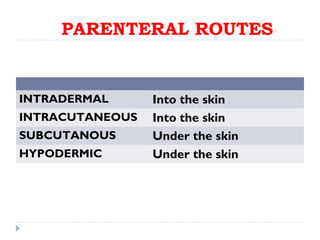 PARENTERAL ROUTES


INTRADERMAL      Into the skin
INTRACUTANEOUS   Into the skin
SUBCUTANOUS      Under the skin
HYPODERMIC       Under the skin
 