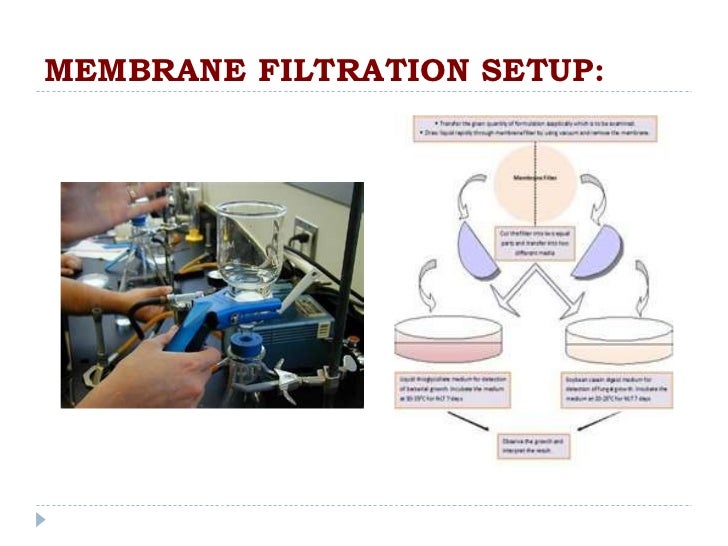 Ch. 15 sterile dosage forms