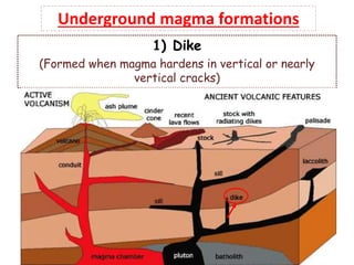 1) Dike
(Formed when magma hardens in vertical or nearly
vertical cracks)
Underground magma formations
 