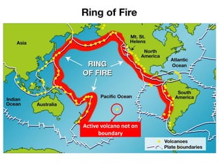 Active volcano not on
boundary
 