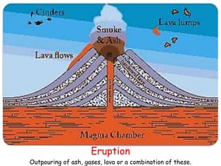 Eruption
Outpouring of ash, gases, lava or a combination of these.
 