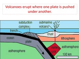 Volcanoes erupt where one plate is pushed
under another.
 