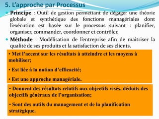 5. L’approche par Processus
 Principe : Outil de gestion permettant de dégager une théorie
globale et synthétique des fonctions managériales dont
l’exécution est basée sur le processus suivant : planifier,
organiser, commander, coordonner et contrôler.
 Méthode : Modélisation de l’entreprise afin de maîtriser la
qualité de ses produits et la satisfaction de ses clients.
• Met l’accent sur les résultats à atteindre et les moyens à
mobiliser;
• Est liée à la notion d’efficacité;
• Est une approche managériale.
• Donnent des résultats relatifs aux objectifs visés, déduits des
objectifs généraux de l’organisation;
• Sont des outils du management et de la planification
stratégique.
 